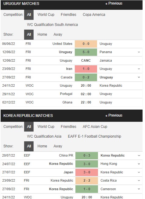 Soi kèo Uruguay vs Hàn Quốc