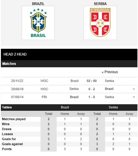 Brazil vs Serbia
