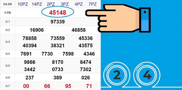 Tạo một phác thảo dựa trên kết quả của giải thưởng lớn