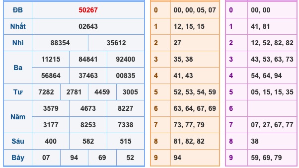 Mong đợi cú đánh Northbridge vào thứ Hai 