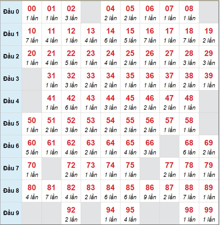 Soi cầu VIP số 4 theo giải đặc biệt