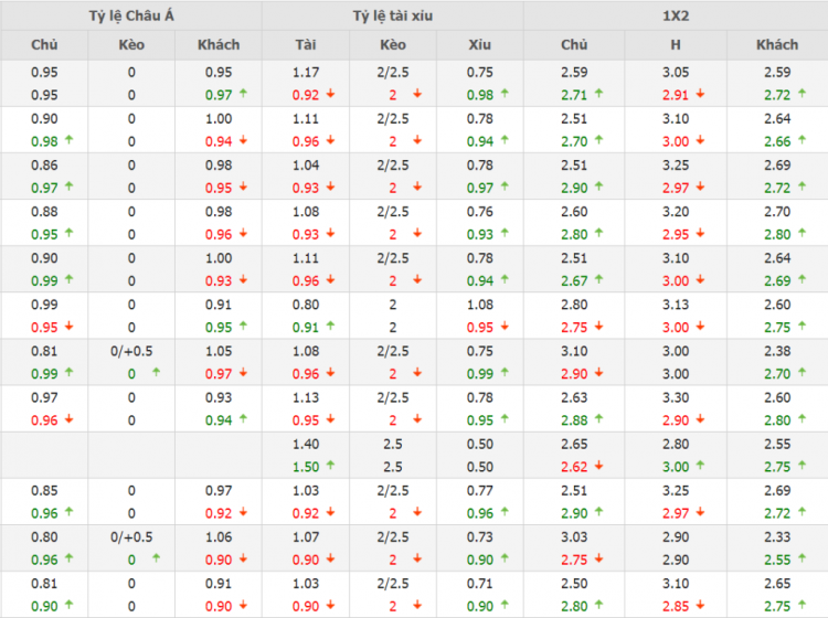 Cách so sánh tỷ lệ cược chính xác