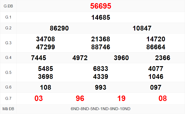 những gì bạn nên đánh trên cây cầu thứ ba tại đài phát thanh phía bắc
